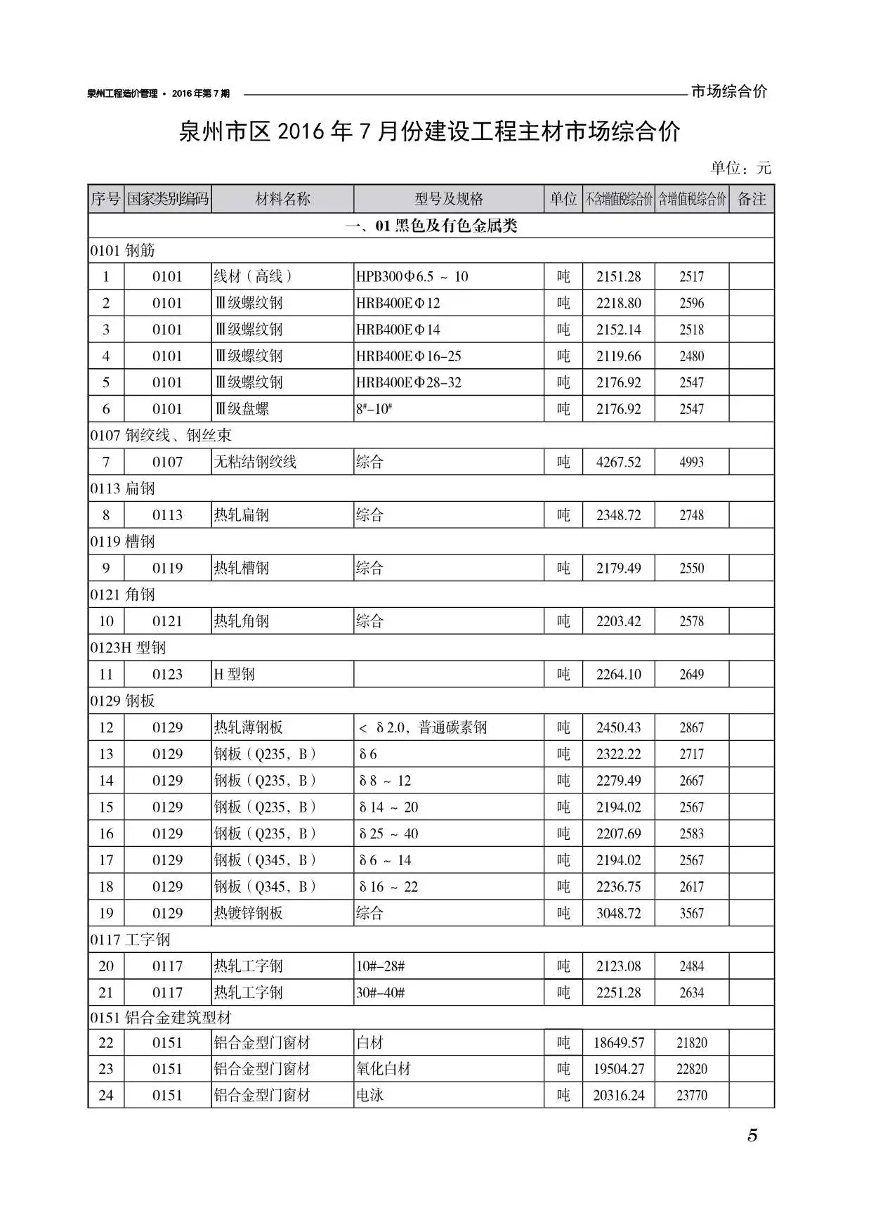 2016年7月泉州造价信息电子版