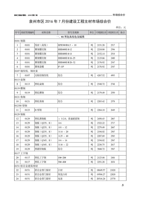 泉州市2016年7月信息价PDF扫描件