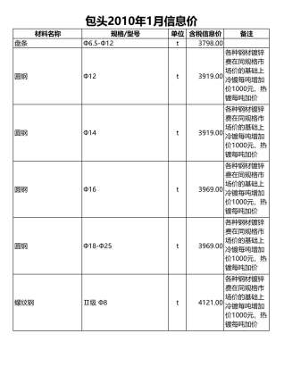 包头建设工程造价信息2010年1月