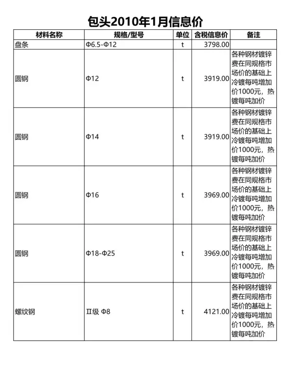 包头市2010年1期信息价PDF扫描件