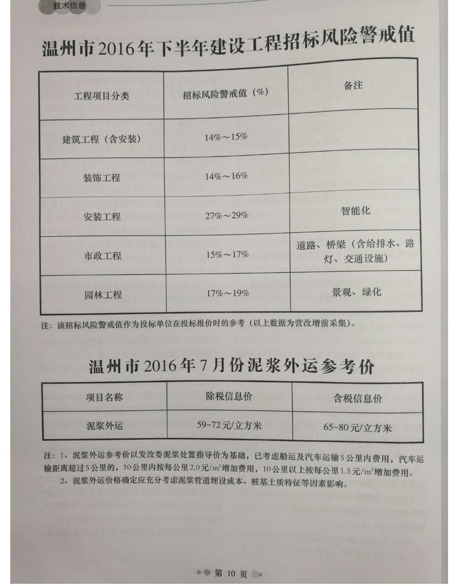 温州市2016年7月建材价格依据