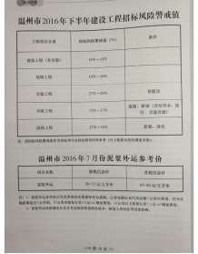 温州2016年7期造价信息电子版