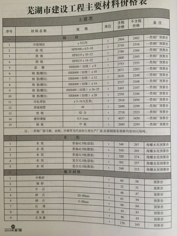 芜湖市2016年7月信息价pdf扫描件