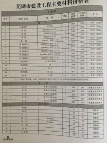 芜湖2016年7期造价信息电子版