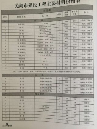 芜湖建设工程造价信息2016年7月