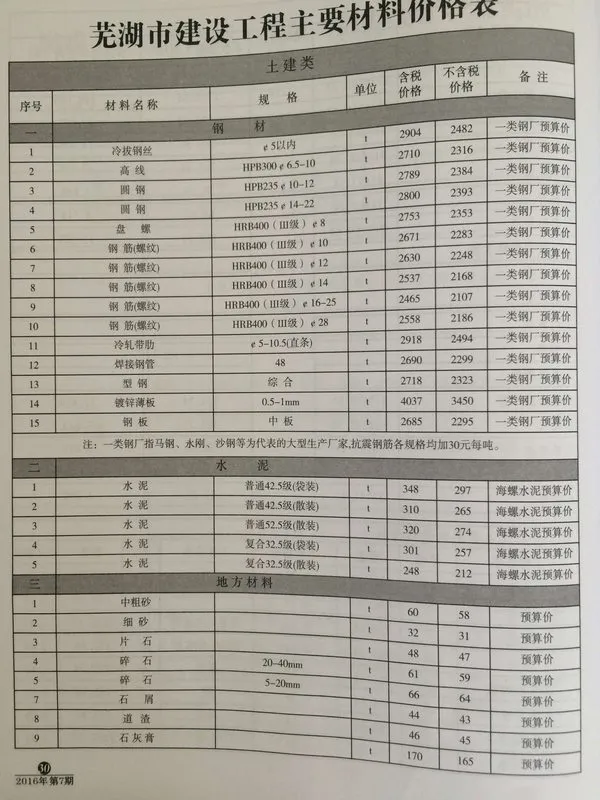 芜湖市2016年7月信息价PDF扫描件