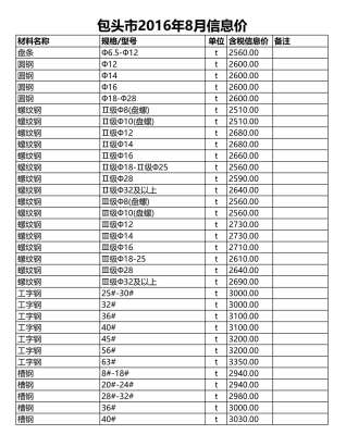 包头建设工程造价信息2016年8月