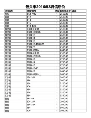 包头2016年8月造价信息