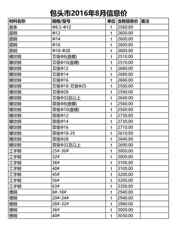 包头市2016年8月信息价PDF扫描件