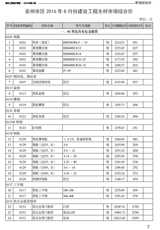 泉州市2016年8月造价信息PDF期刊