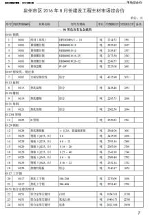 泉州2016年8期造价信息电子版