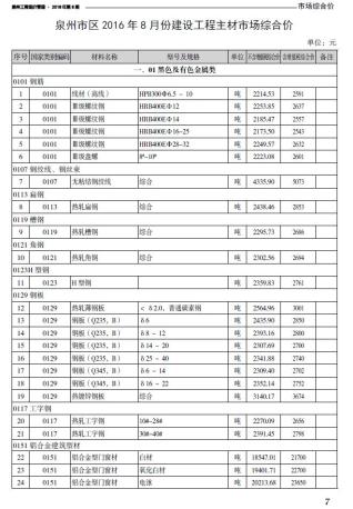 泉州市2016年8月工程造价管理工程信息价电子版PDF