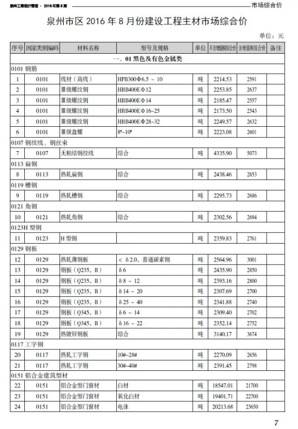 泉州市2016年8月信息价PDF扫描件