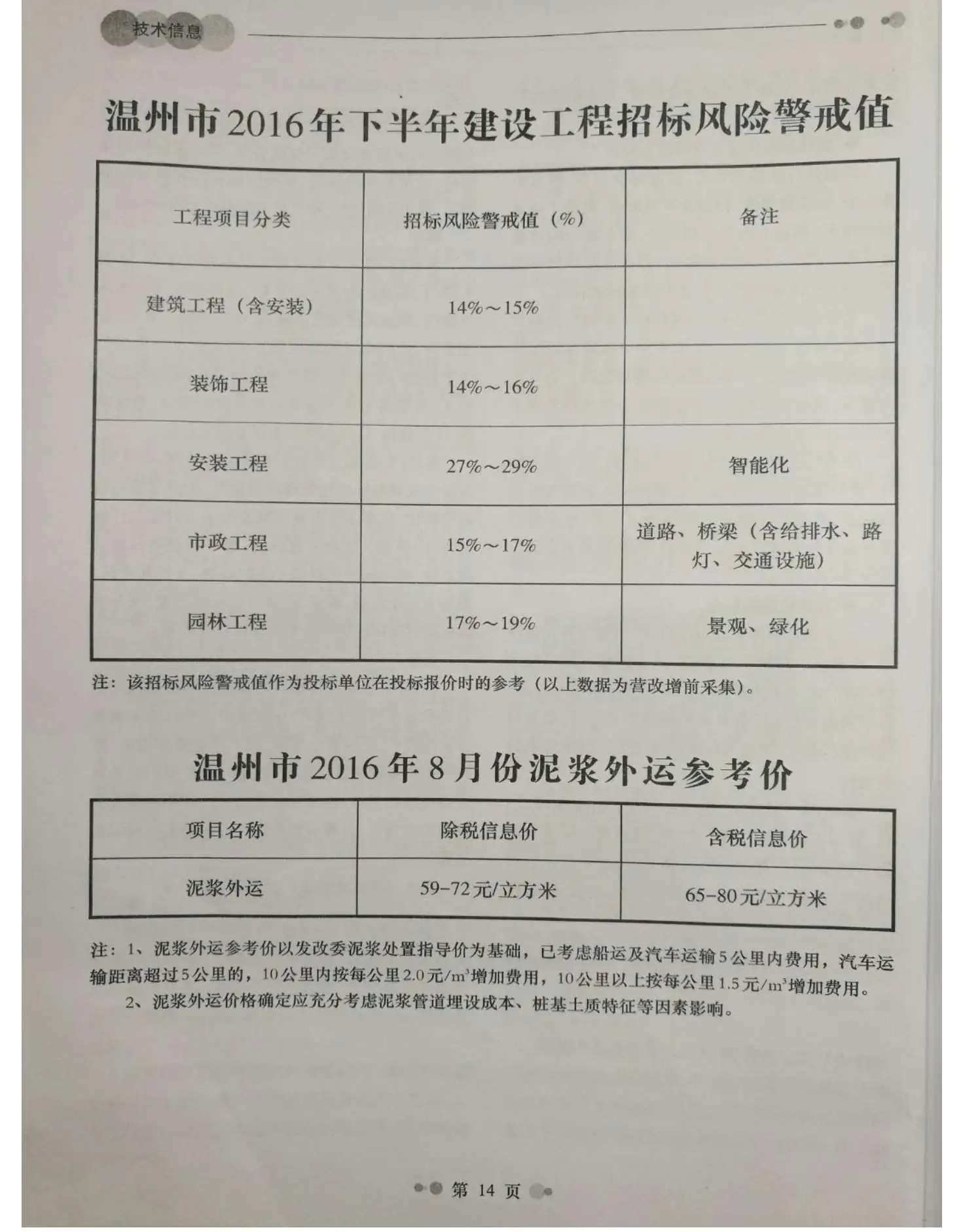 温州市2016年8月造价信息PDF期刊
