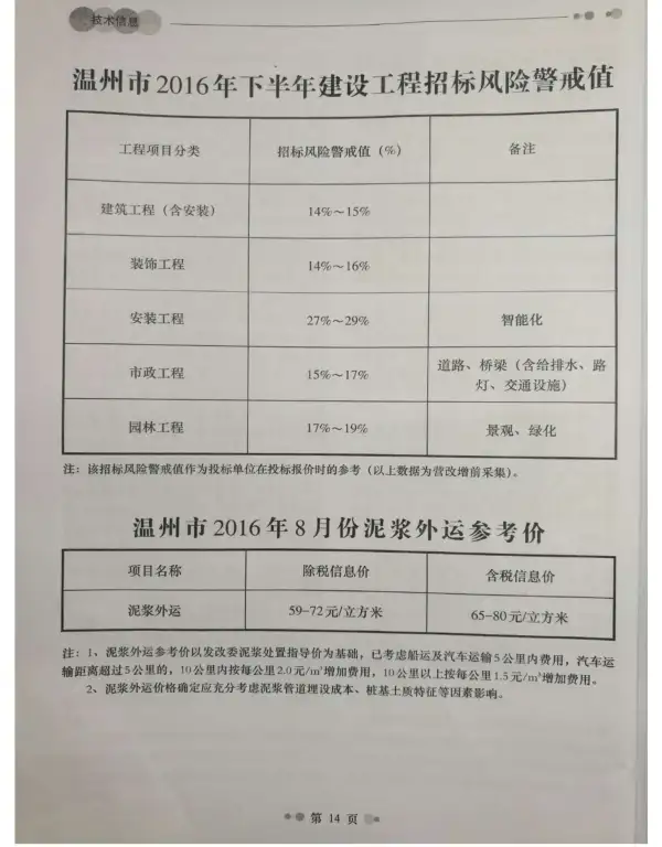 温州市2016年8月信息价PDF扫描件