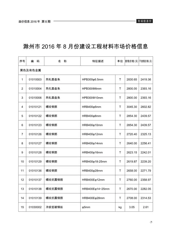 滁州市2016年8月信息价PDF扫描件
