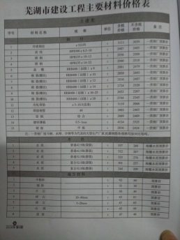 芜湖2016年8月造价信息