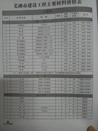 2016年8月芜湖造价信息