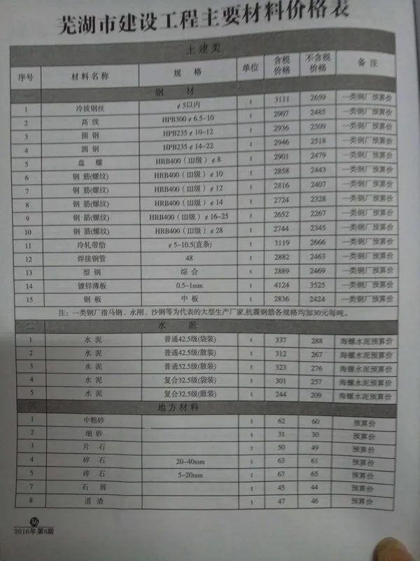 芜湖市2016年8月信息价PDF扫描件