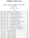 孝感2026年7月造价信息电子版