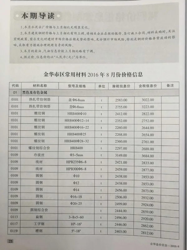金华市2016年8月信息价PDF扫描件