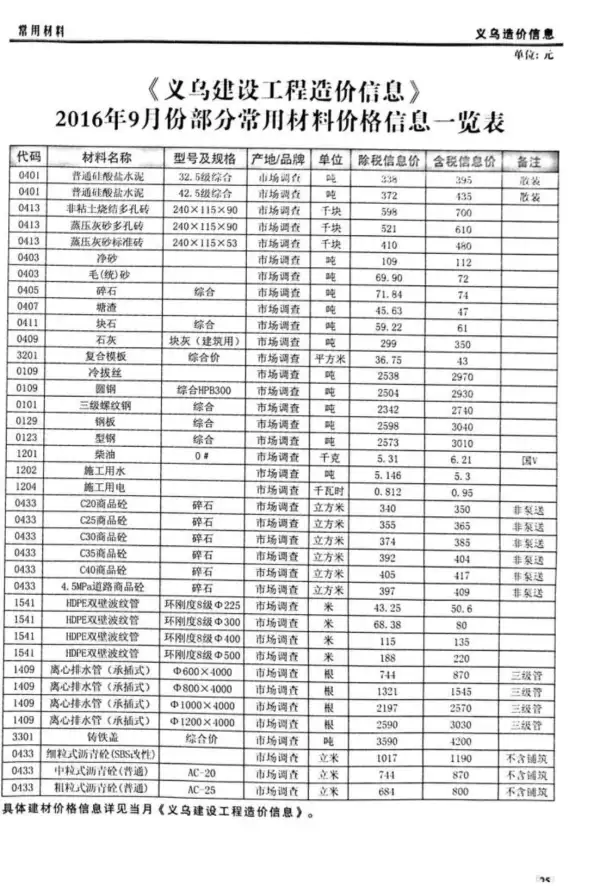 义乌市2016年9月信息价PDF扫描件