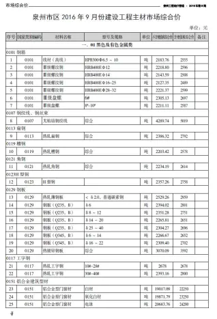 泉州2016年9月造价信息
