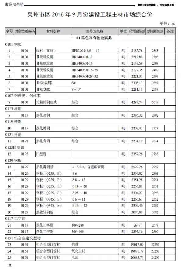 泉州市2016年9月信息价PDF扫描件