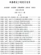 2026年8月孝感市造价信息