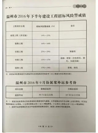 温州市2016年9月造价信息PDF期刊