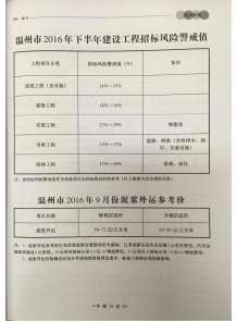 温州2016年9期造价信息电子版