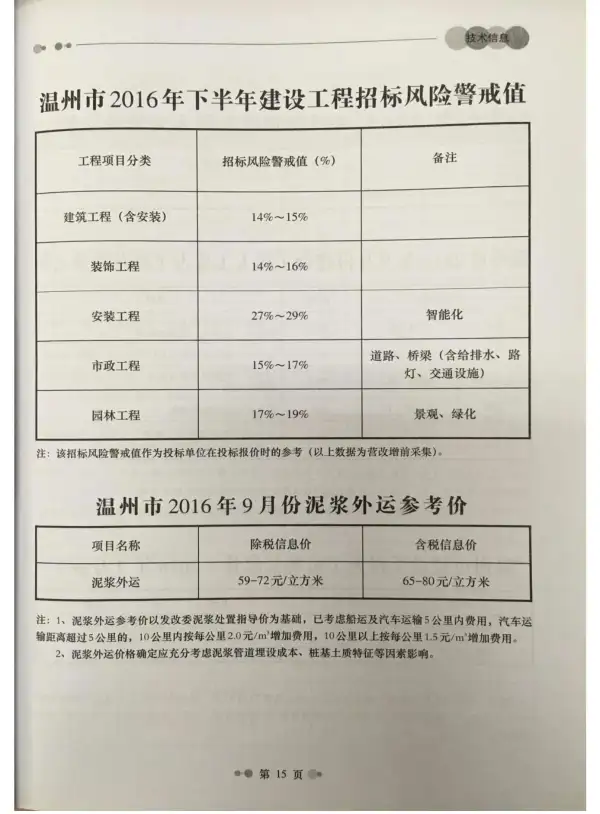 温州市2016年9月信息价PDF扫描件