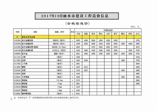 丽水市2017年10月信息价PDF扫描件