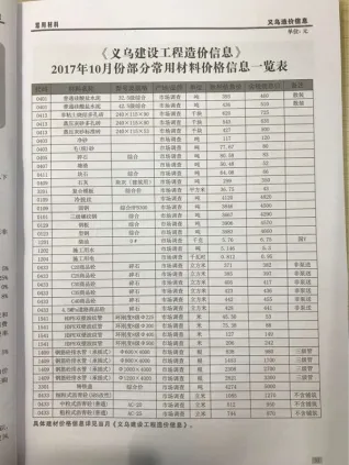 2017年10月义乌造价信息期刊封面