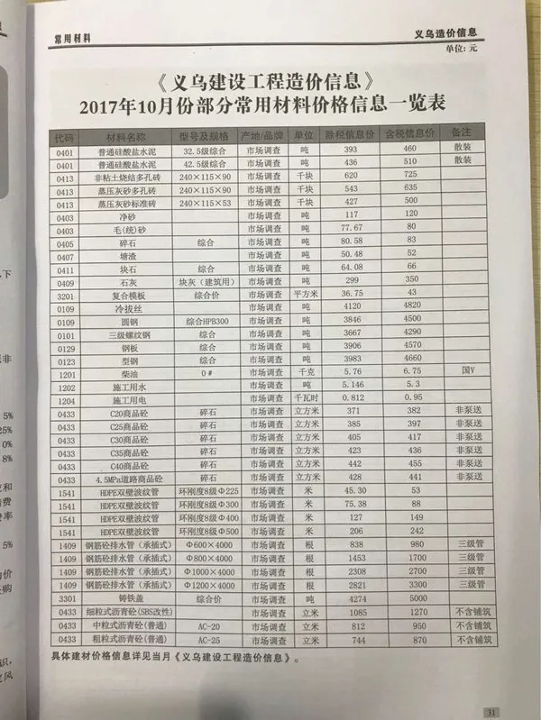 义乌市2017年10月信息价PDF扫描件