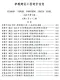 孝感2026年9月造价信息电子版