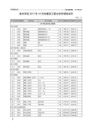 泉州市2017年10月工程造价管理工程信息价电子版PDF
