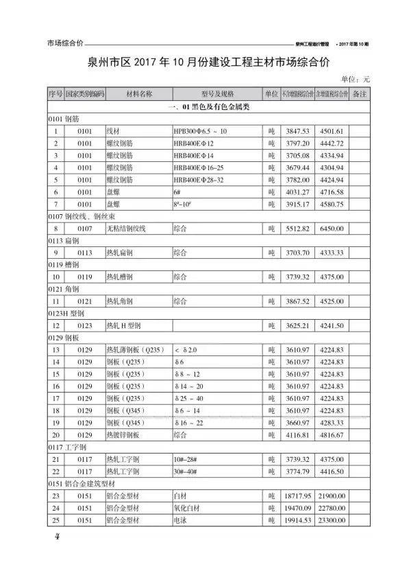 泉州市2017年10月信息价PDF扫描件