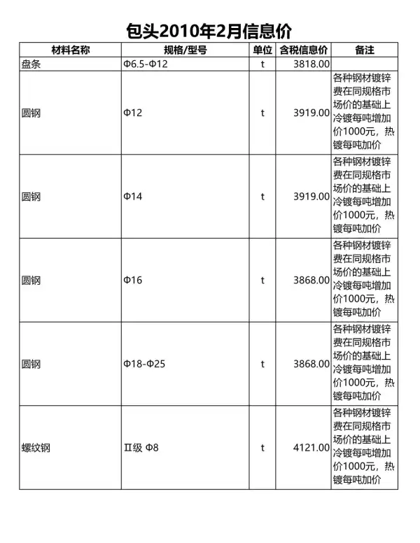包头市2010年2期信息价PDF扫描件