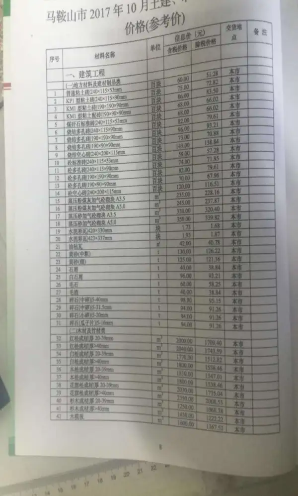 马鞍山市2017年10月信息价PDF扫描件