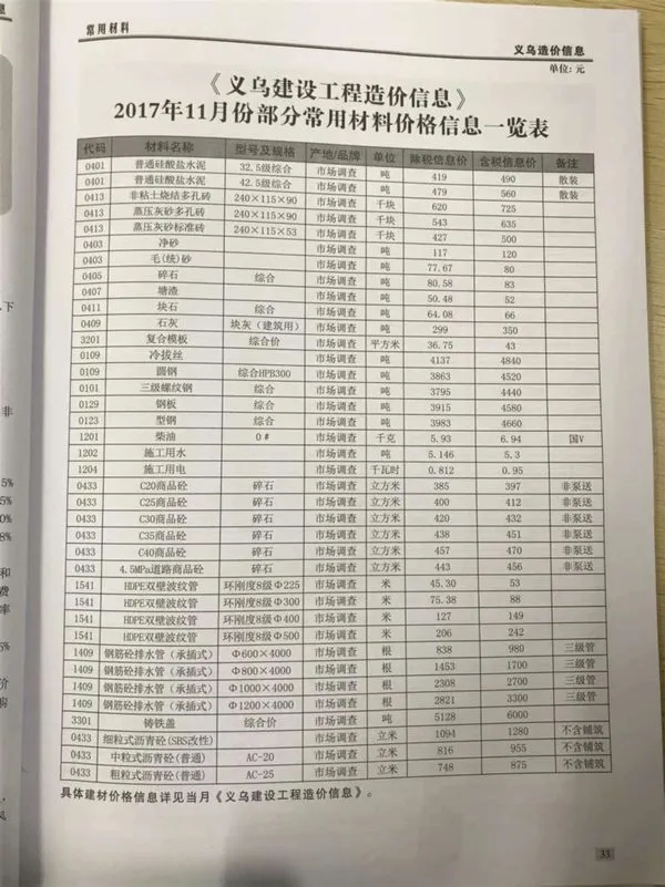 义乌市2017年11月信息价PDF扫描件