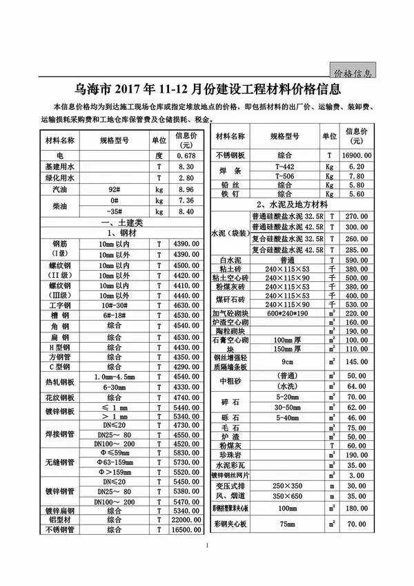 乌海市2017年11月信息价PDF扫描件