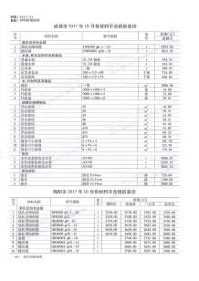 四川2017年11期造价信息电子版
