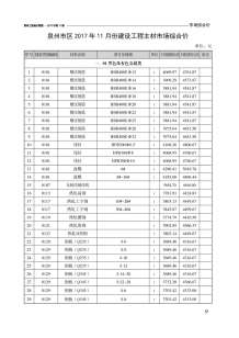 泉州2017年11期造价信息电子版