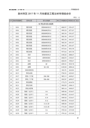2017年泉州市造价信息第一页