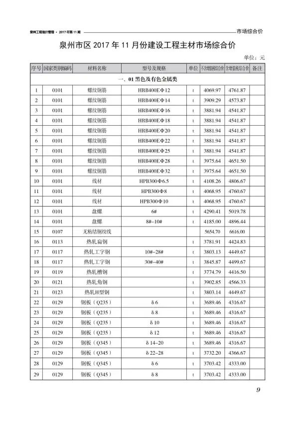 泉州市2017年11月信息价PDF扫描件