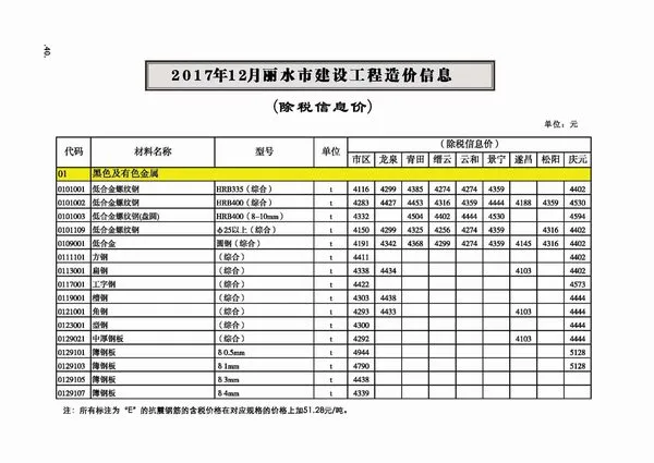丽水市2017年12月信息价PDF扫描件