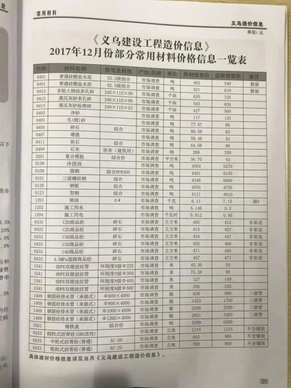 义乌市2017年12月信息价PDF扫描件