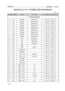 泉州2017年12期造价信息电子版