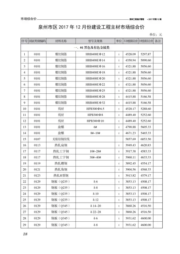 泉州市2017年12月信息价PDF扫描件